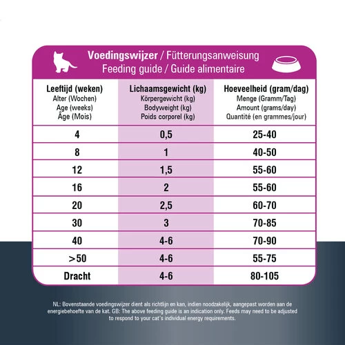 Prins VitalCare Protection Kitten - Image 5