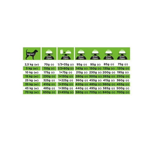 Purina Pro Plan Veterinary Diets HA Hypoallergenic - Hund – Bild 7