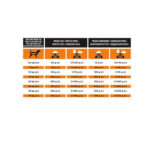 Purina Pro Plan Veterinary Diets OM Obesity Management - Hund – Bild 6