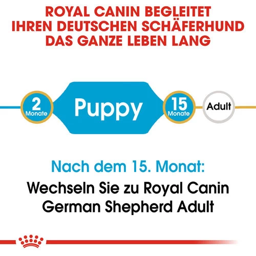 Royal Canin German Shepherd Puppy - Hundefutter - Image 5