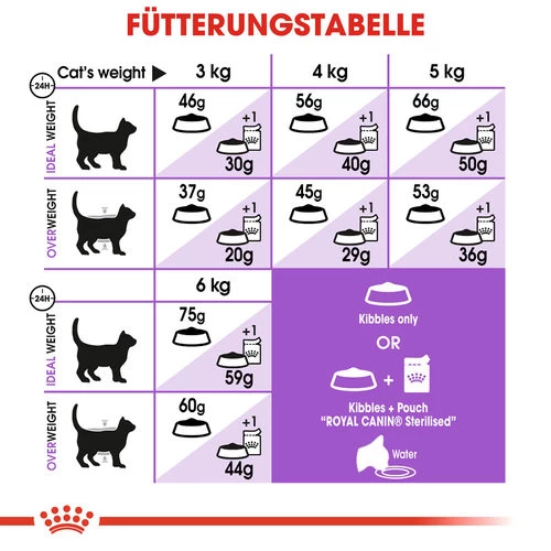 Royal Canin Sterilised 7+ - Katzenfutter - Image 9